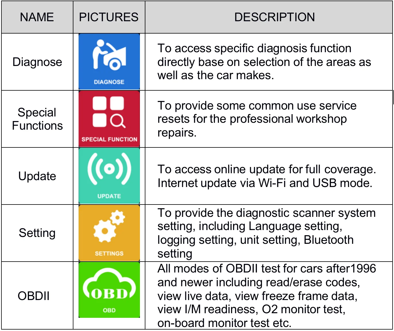 Obd2 Scanner Code Reader For Abs Srs Engine Transmission Car Diagnostic