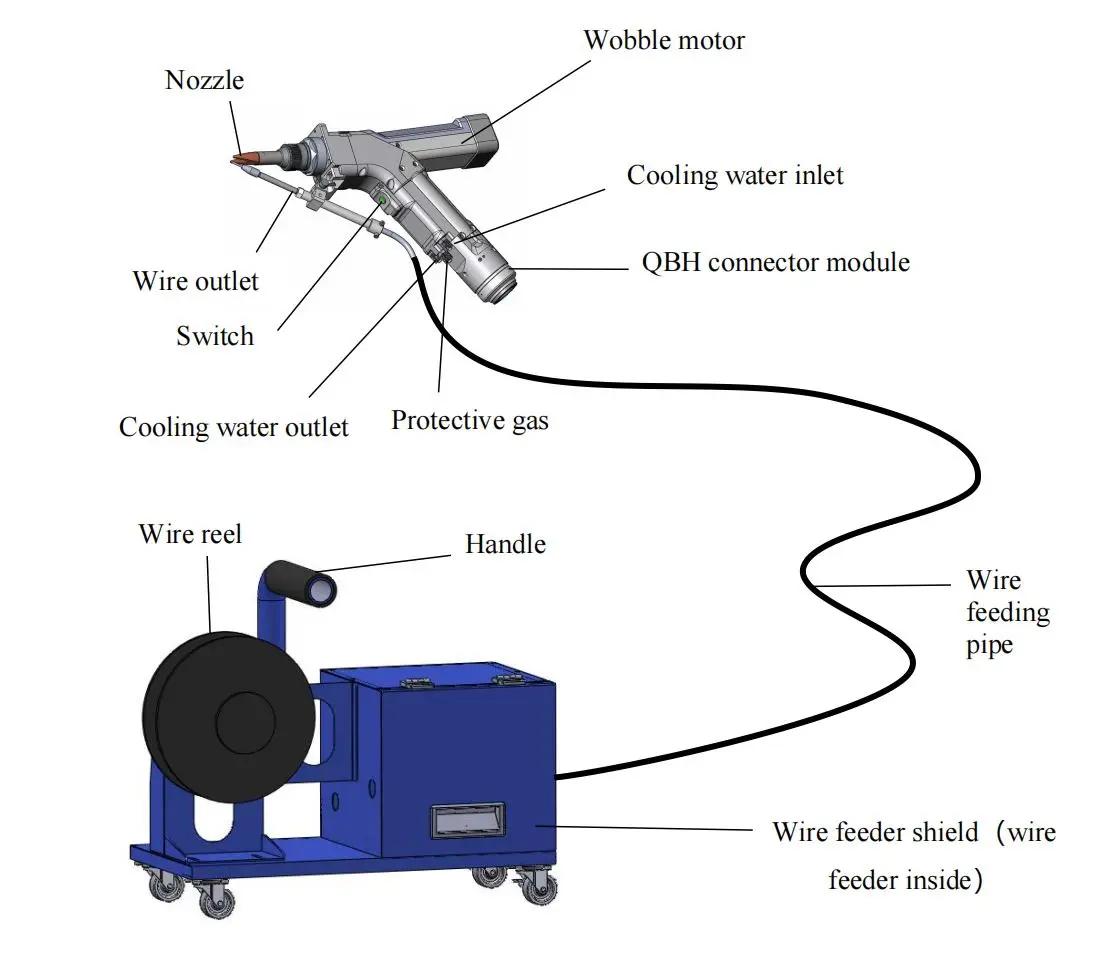 WSX ND18A Fiber Laser Welding Gun Handheld Laser Welder Multifunctional Welding Head for Metal Welding