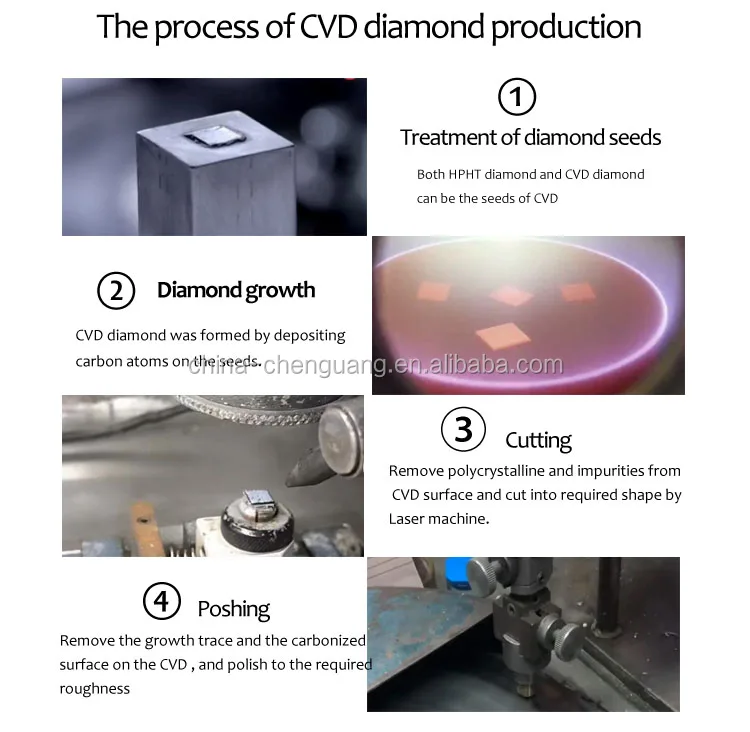 CVD production