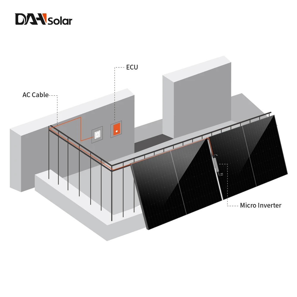 DAH Solar 800W SolarUnit Modular and Can Be Expanded Solar System with Solar Panel and Micro Inverter