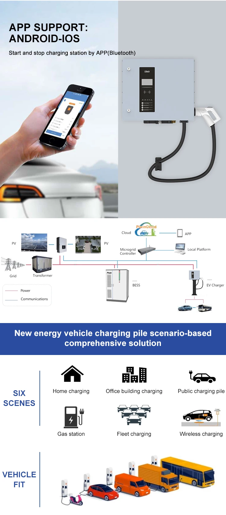 PIWIN 30kw DC Fast Charger - Efficient EV Charging Solutions