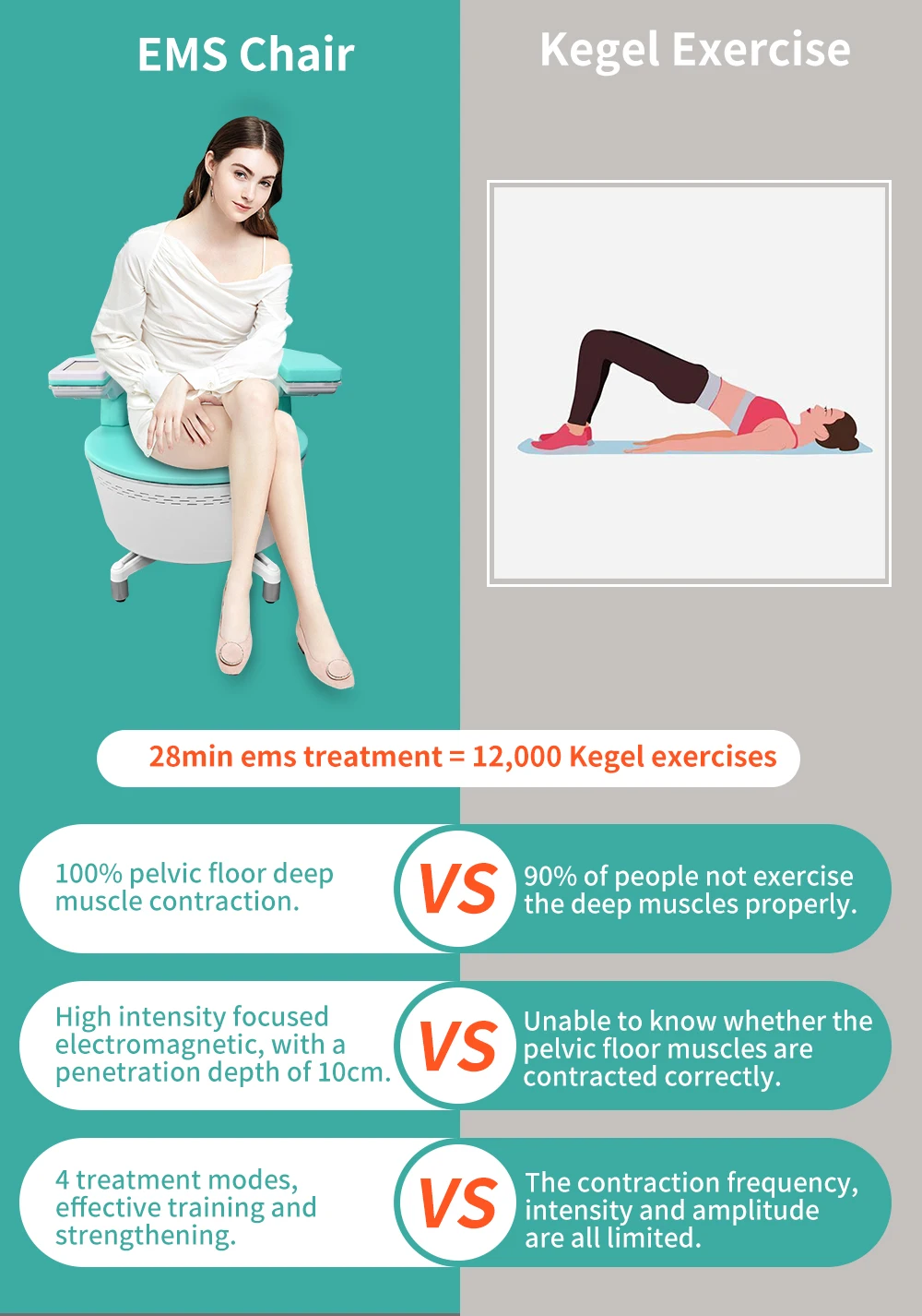 2024 Painless Ems Buttock Muscle Trainer Chair Emslim Ems Pelvic Floor