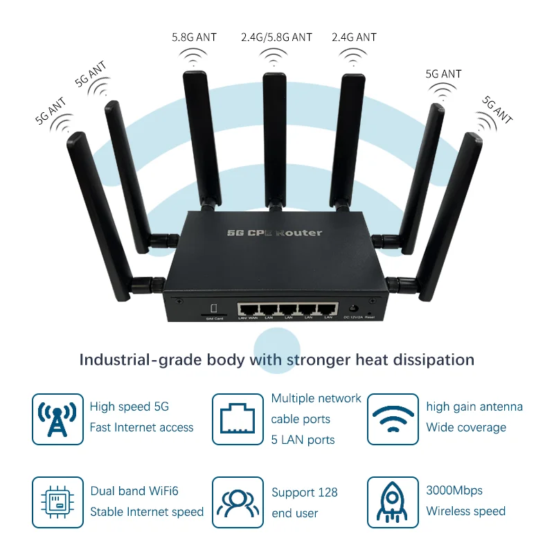 5G/4Gルーター SIMスロット付き LINOVISION 産業用 5G セルラー ルーター、デュアル 5G SIM