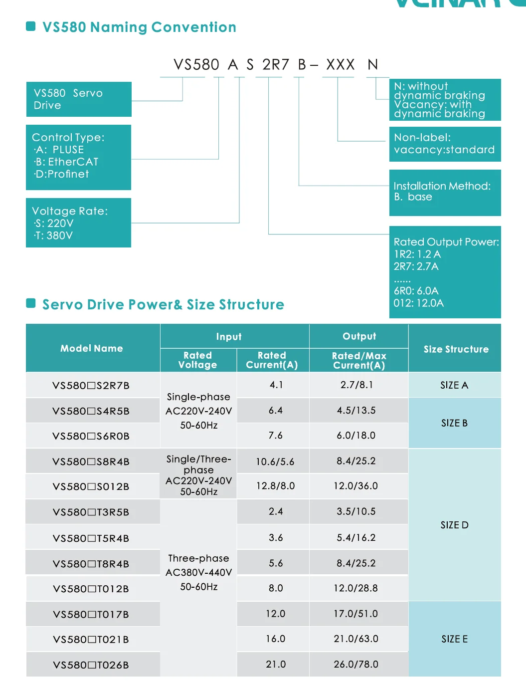 Advanced VEINAR 220V EtherCAT Linear Drive Supports Various Phasing & Compensation for Electrical Equipment factory