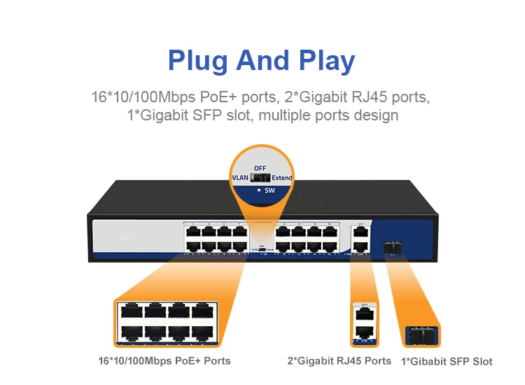 ギガビットアップリンク24ポートPoEスイッチコンボポート Amazon.com: NICGIGA 24-Port Gigabit PoE Switch with 24 PoE+@300W
