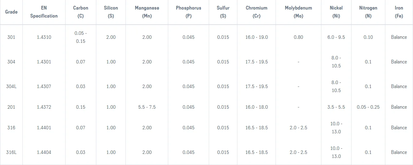 latest company news about NXF Wholesale Customizable Fasteners Stainless Steel Cross Pan Head Round Head Self-Tapping Screw Threaded Screw  0