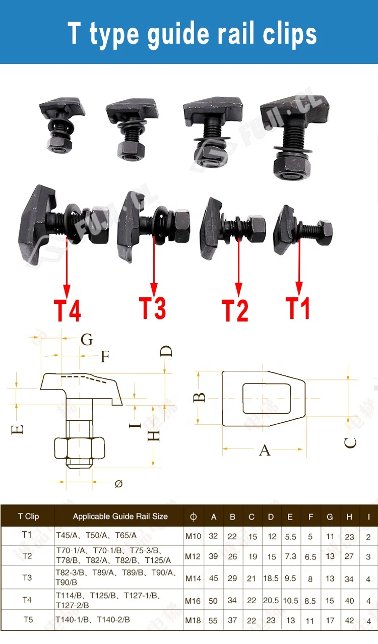 High Quality Elevator Guide Rail Clips With Good Price