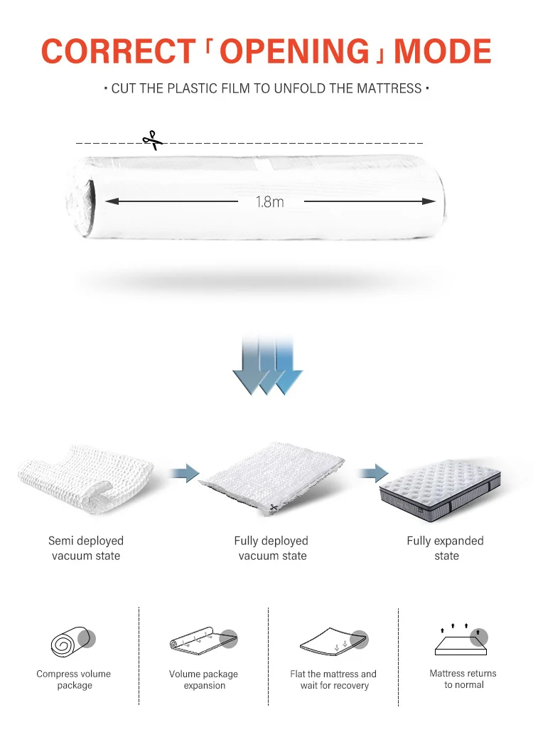 Christmas Good Mattresses For Sale In The Box Memory Foam Mattress