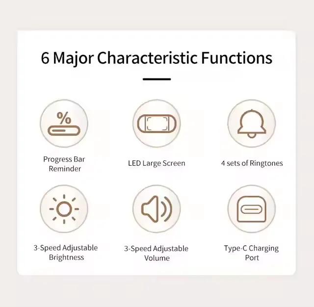 Hot Sale Innovative Visual Timer Design Time Reminder LED Screen 3 in 1 Time Manager Visual Timer for Teaching Kitchen School