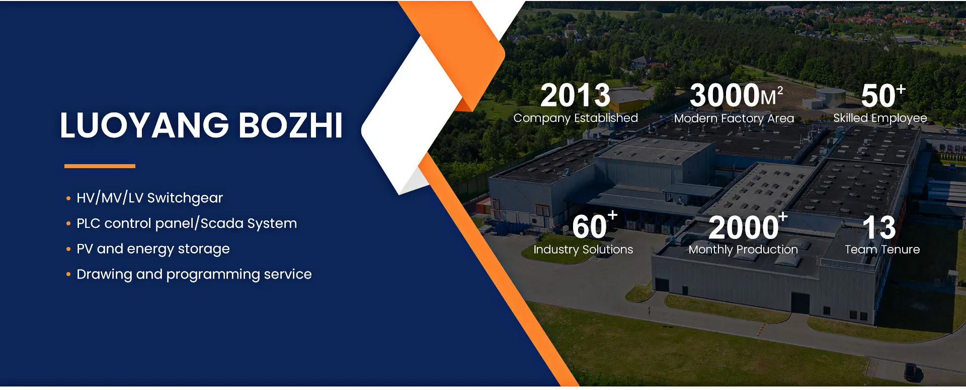 Company overview