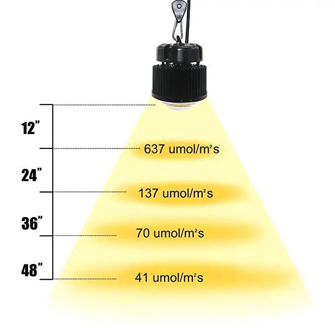 JGL COB LED grow light 1個使用済み品 Buy Optic LED Optic 1 COB Grow Light (54W) | Lowest Price