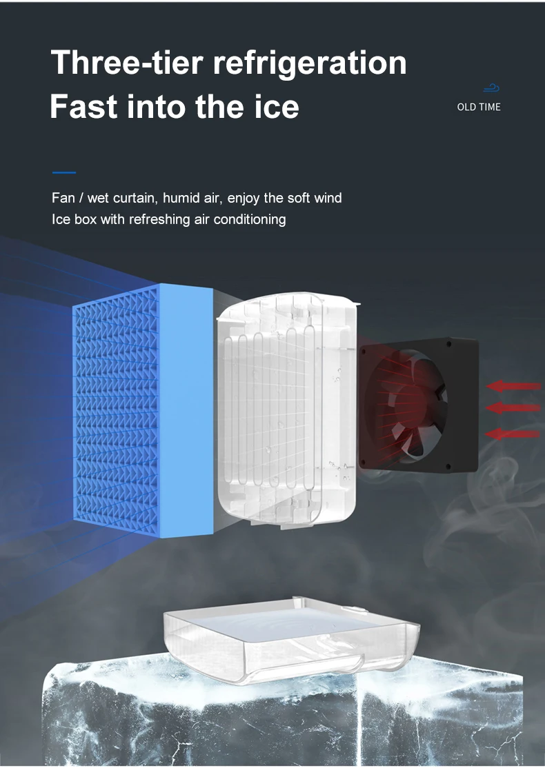 Air Cooler Fan Factory Portable Desktop Cooling Fan Square White  Air Conditioner EU US UK Standard Plug