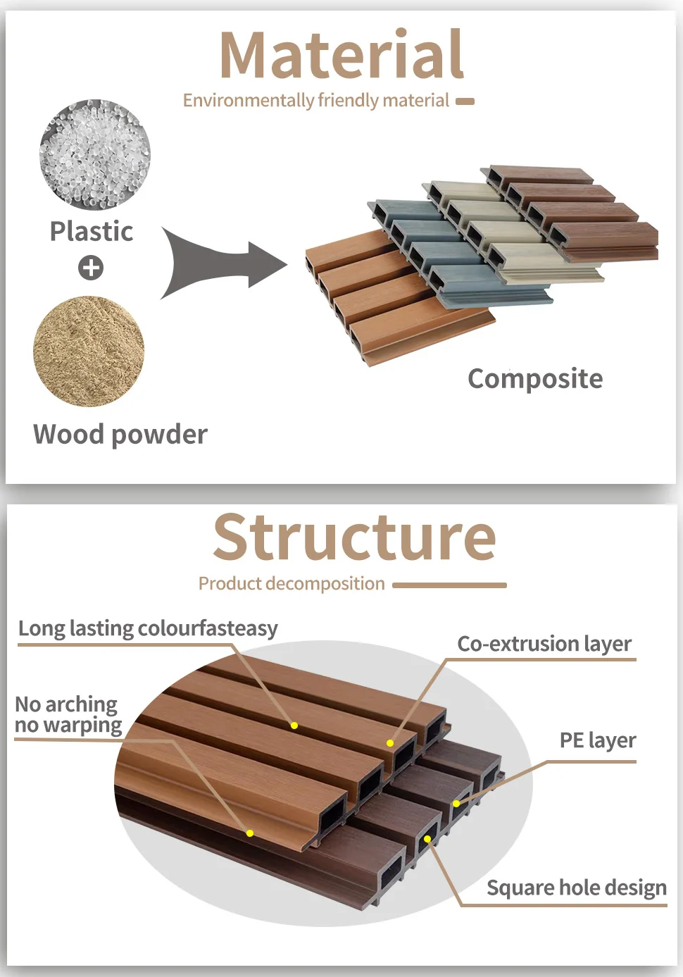 Waterproof Cladding Sample Outdoor WPC Wall Panels - Durable, Waterproof Cladding