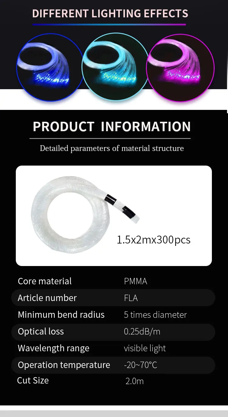product-1-1 1.5mm*2m*300pcs Plastic Optical Fiber Star Ceiling Fiber Optic