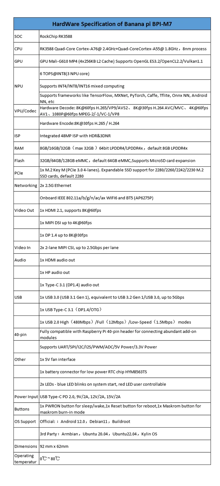 6t Npu 8k 10bit Decoder 8k Encoder Bpi-m7 Rk3588 8g/16g/32g Ram Wifi6 ...