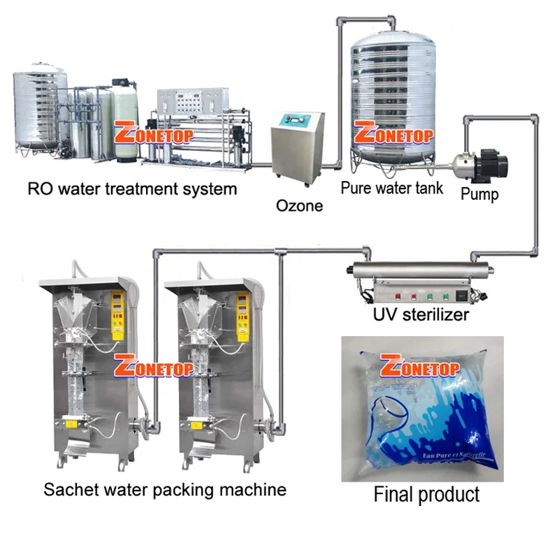 Cheapest Price AS 1000 Automatic Packaging Satchet Form Fill Seal Machine for Sachet Water