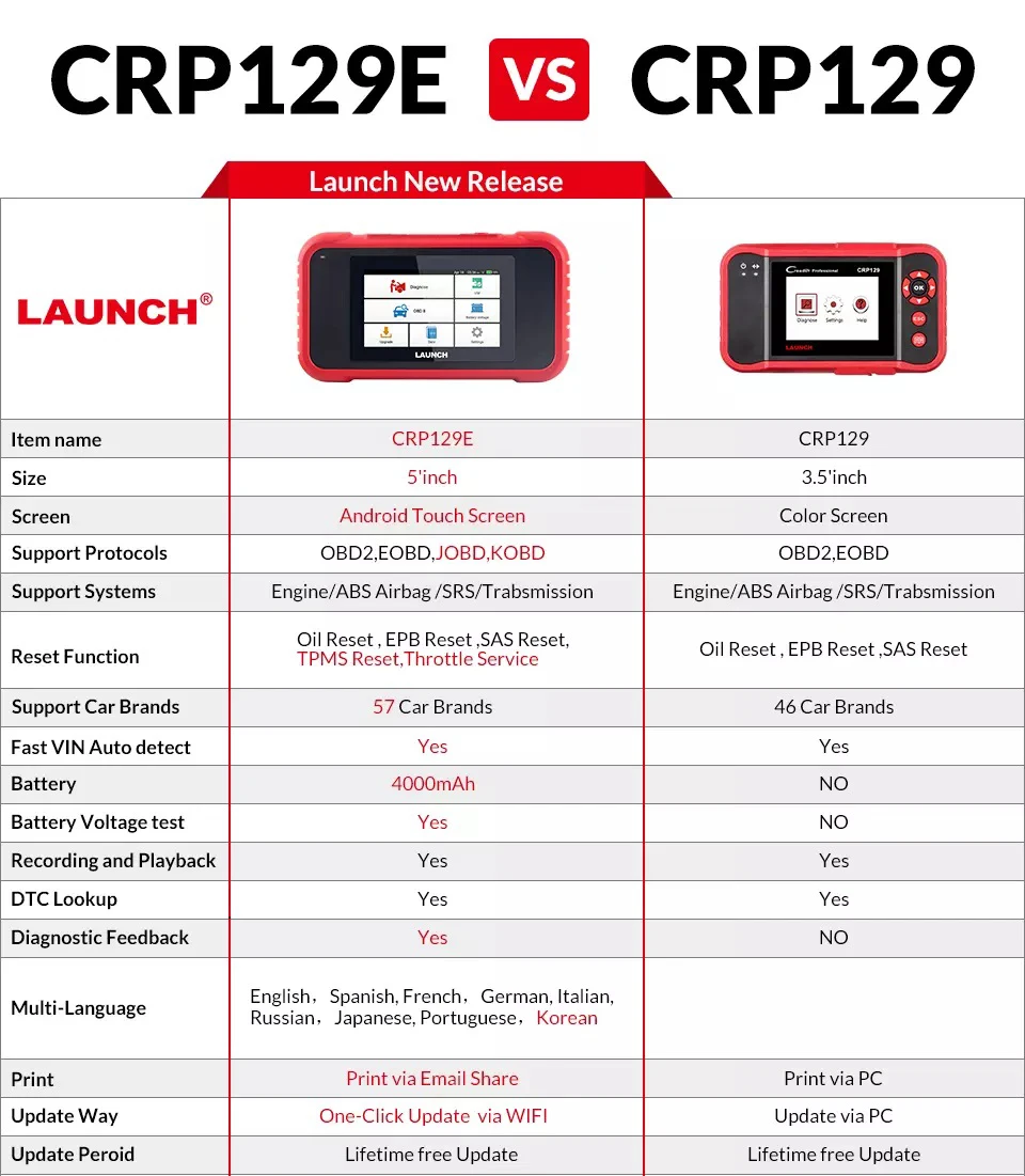 LAUNCH X431 CRP129E OBD2 Car Code Reader Scanner Car Diagnostic Tool