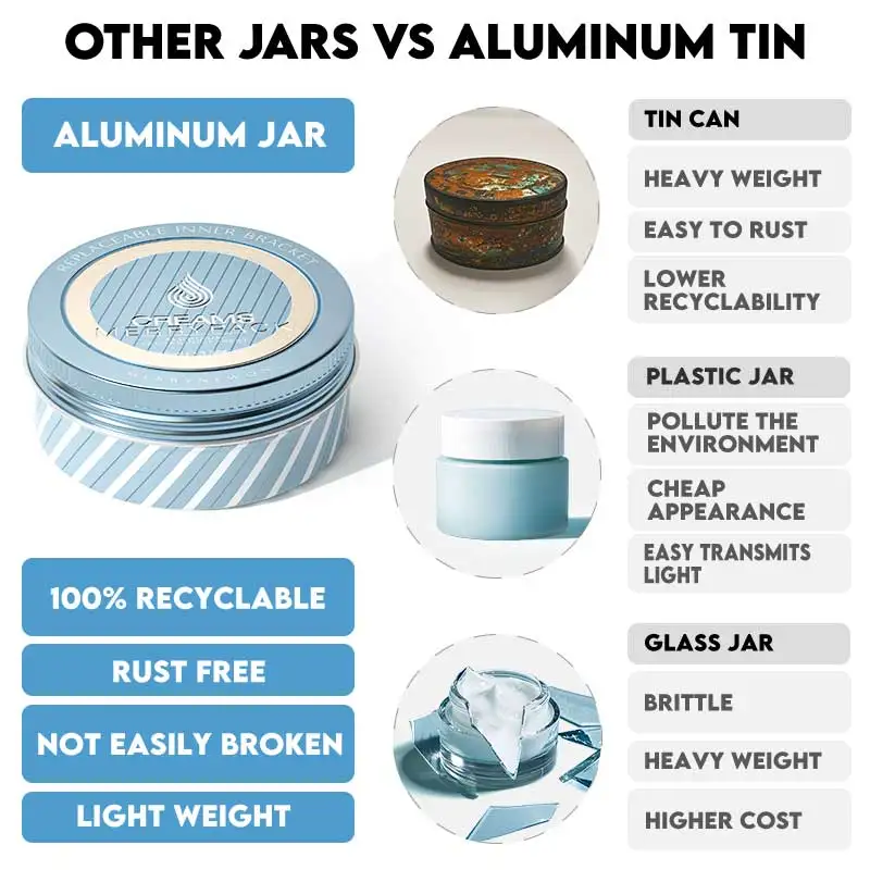5ml 10ml 20ml 30ml 50ml 60ml 80ml 100ml 150ml 200ml Round Aluminum Cosmetic Tin Container Metal Aluminum Jar Silver