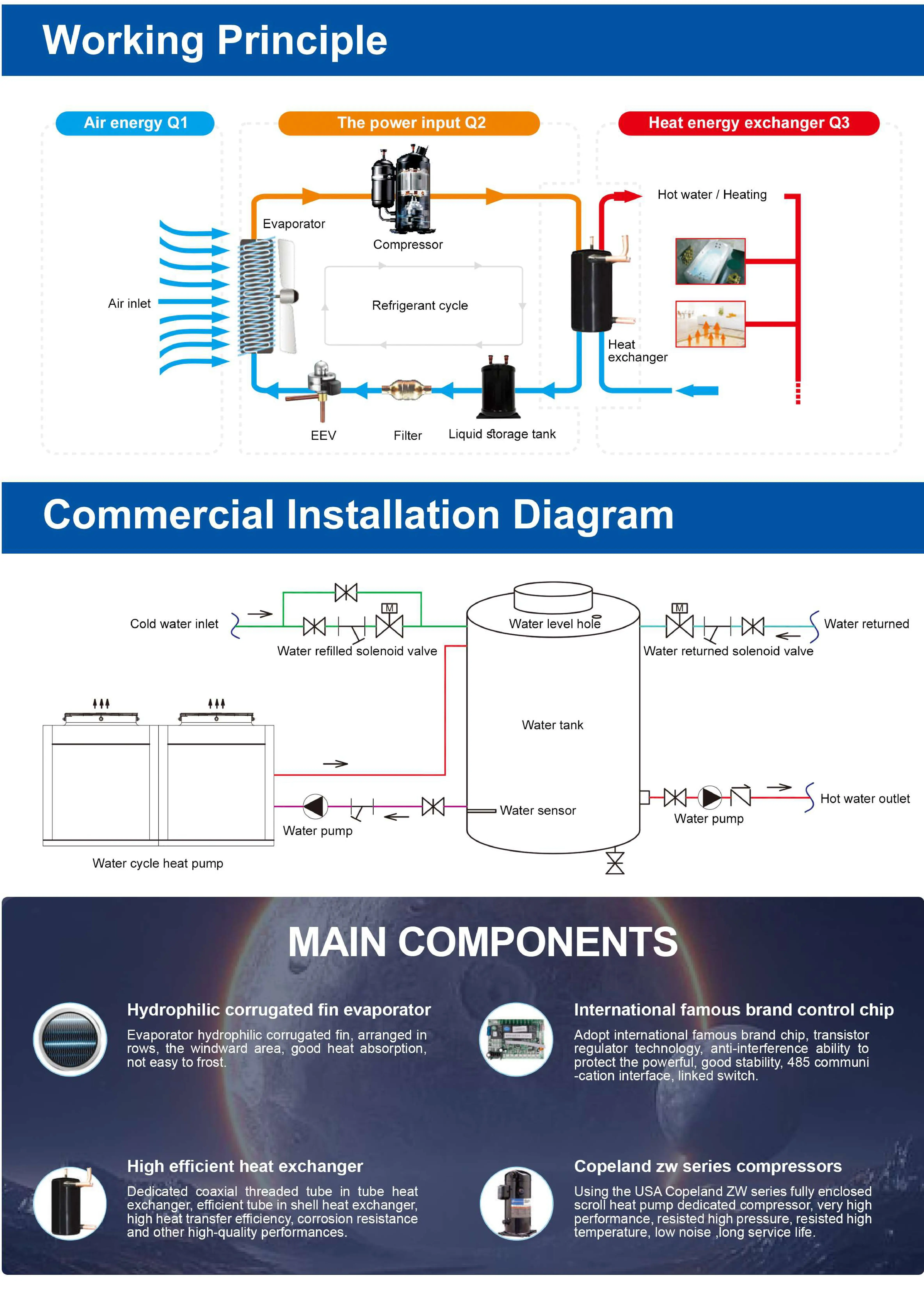 Water Heater, 16KW, 22KW - detail 14