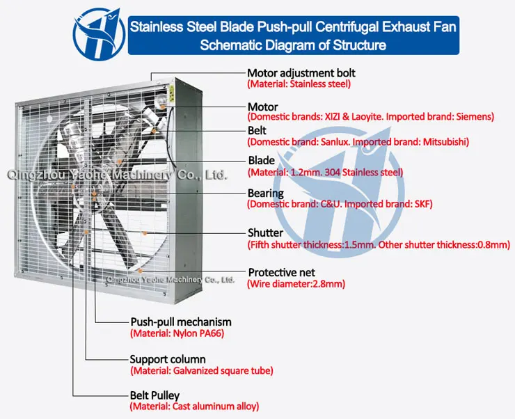 Electric Agriculture Exhaust Fan, 50-Inch, Solar, 1380 - detail 18