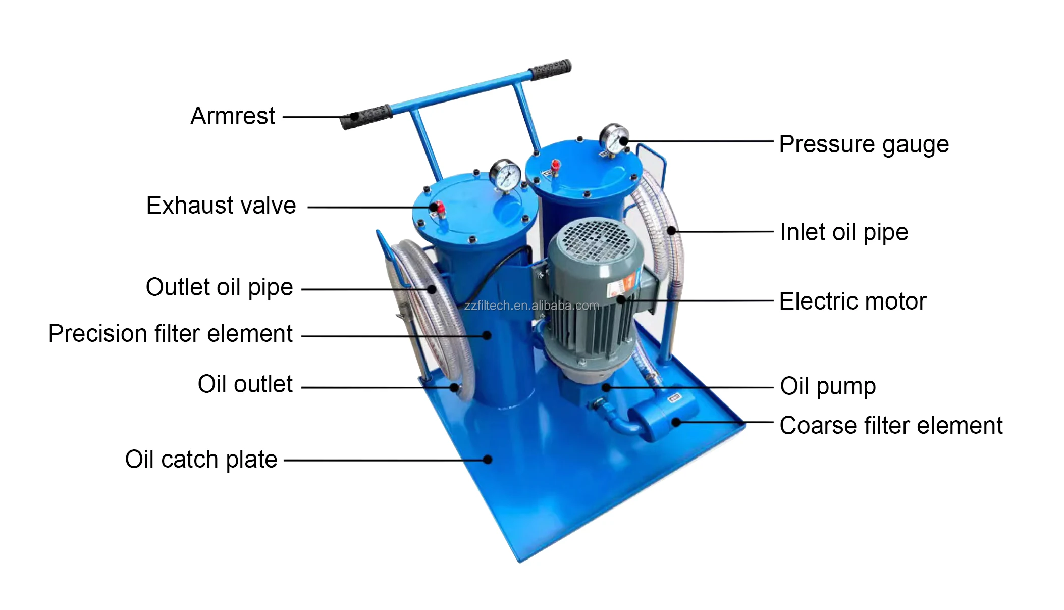Double Filter Housing Diesel Fuel Tank Cleaner Movable Oil Purifier Machine Luc100*20 Buy