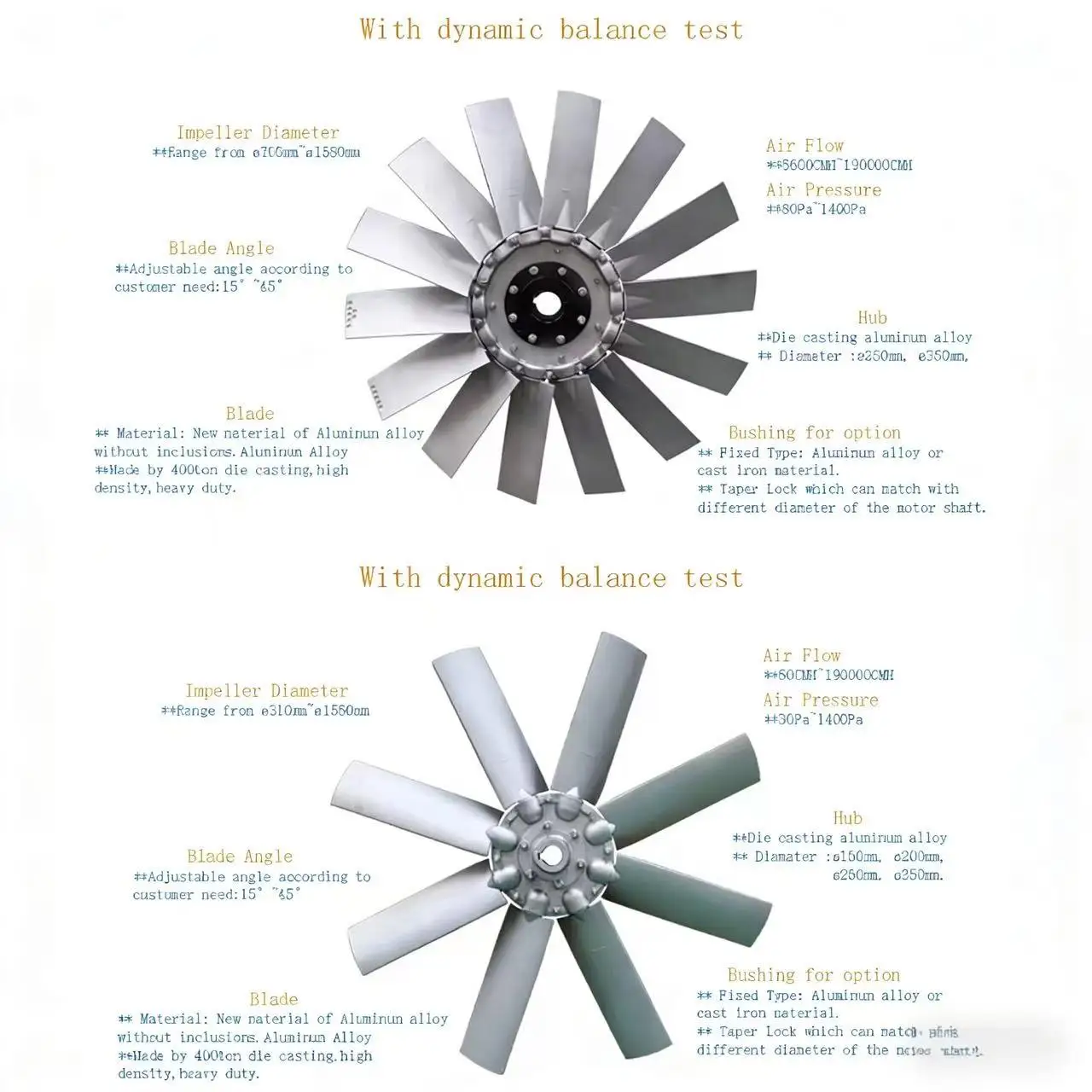 Explosion Proof Axial Fan, 120 V, Electric - detail 4