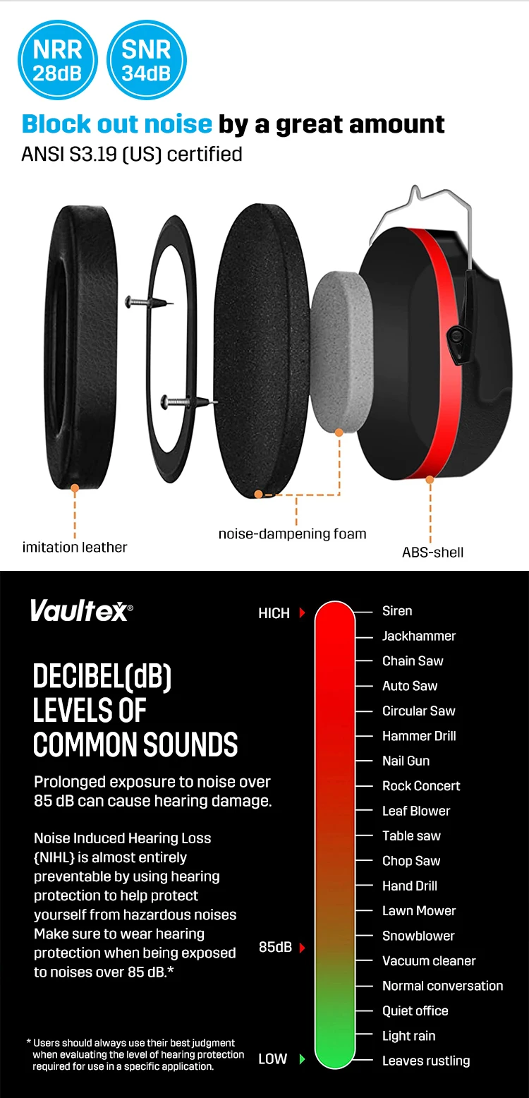 Vaultex Hard Hat Mounted Earmuff Hearing Noise Protection Ear Muff Foldable Aviation Adult