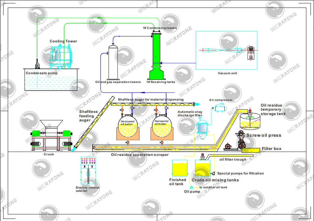 Beef Tallow Oil Processing Machine Animal Oil Extraction Machine Cow Fat Beef Tallow Animal Oil Press Machine