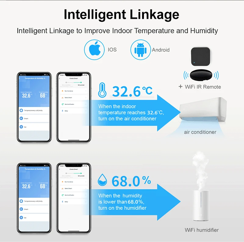 Buy Wholesale China Wifi Temperature Humidity Sensor,wireless Thermometer  Hygrometer,remote Temperature Monitor, & Wifi Smart Temperature Humidity  Sensor at USD 13