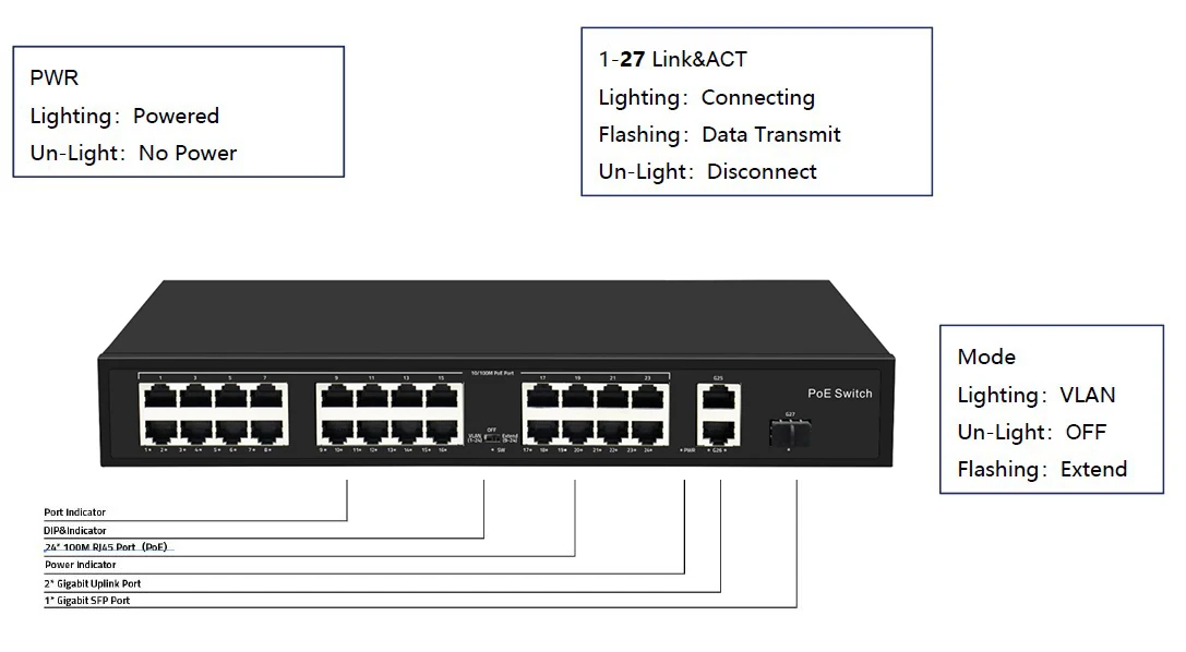 パナソニックEW ZLP28240HS2 GA-EMi24T 先出しセンドバック保守2年 GA-EMiシリーズ｜スイッチングハブ(HUB)｜パナソニックEWネットワーク