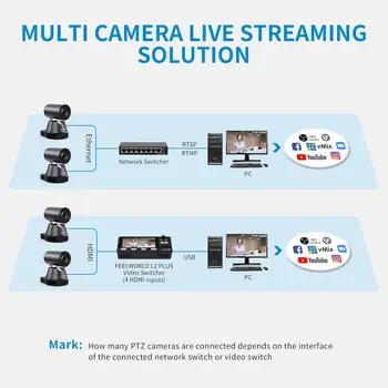 FEELWORLD Factory Direct 4K12X PTZ Camera Pro Broadcast System: 12X Optical Zoom/AI Tracking/IP Control/NDI/OEM Logo detail image