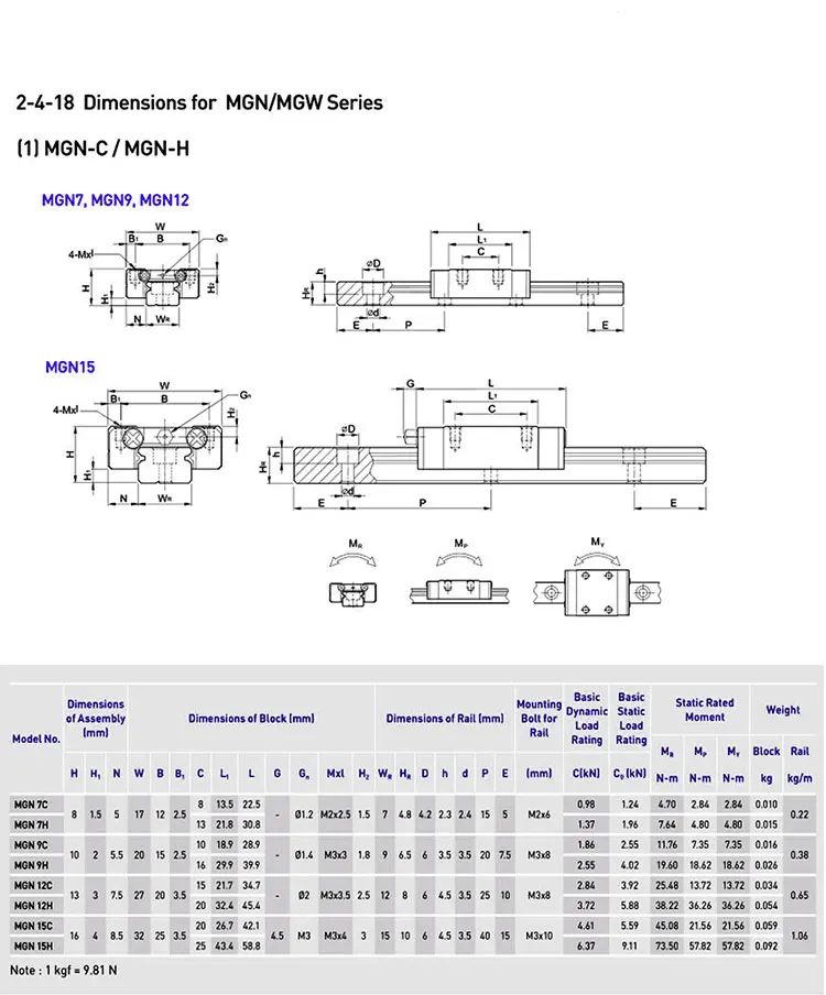 Linear Guide Rails With Lead Screw Slide Guide Rail Ball Screw Manual ...