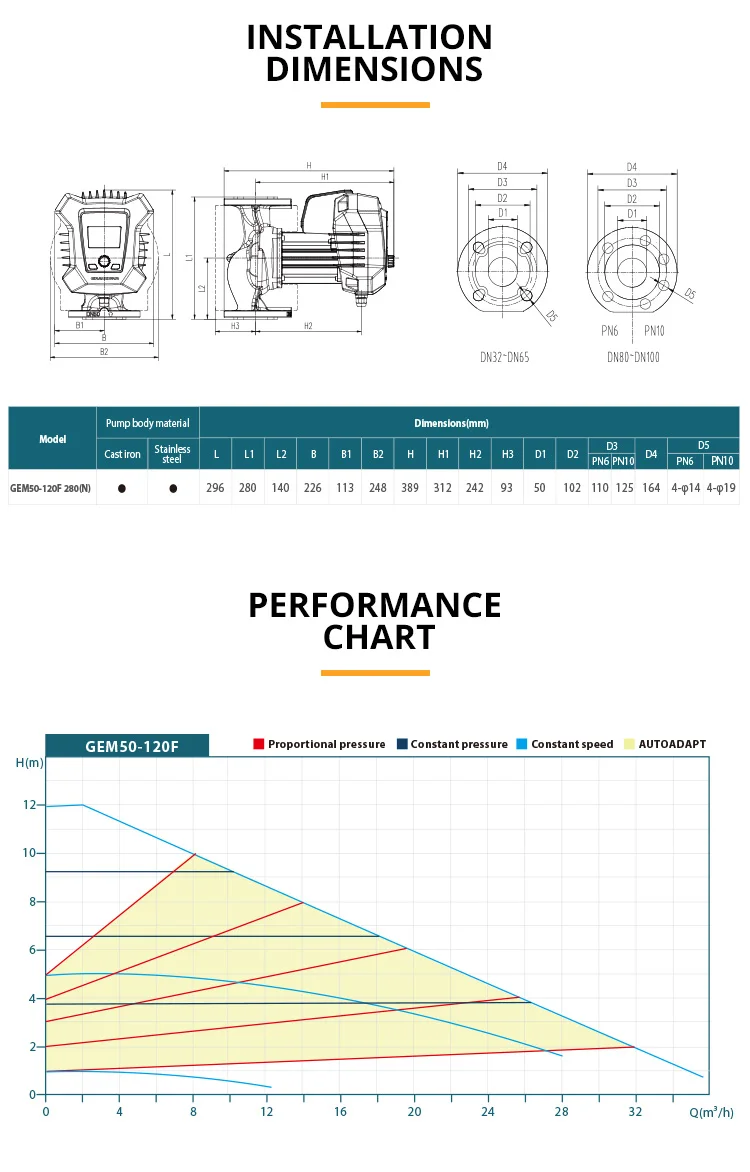 min permanent magnet variable frequency energy saving shielded pump industrial hot water circulating pump-8