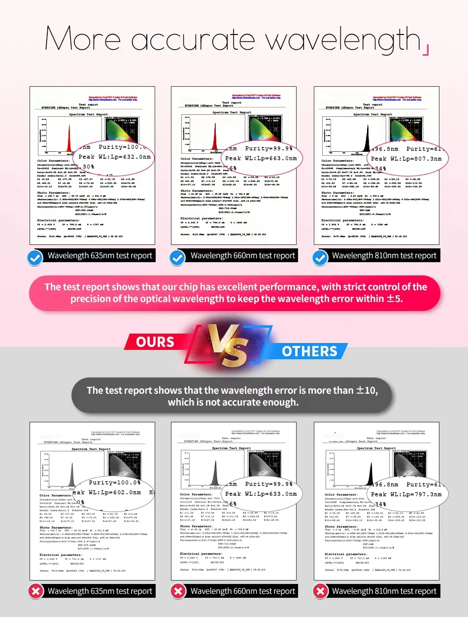 OEM Med Spa Whole Body Contouring 635nm 660nm 810nm 850nm Red Light Capsule Infrared LED Red Light Therapy Bed
