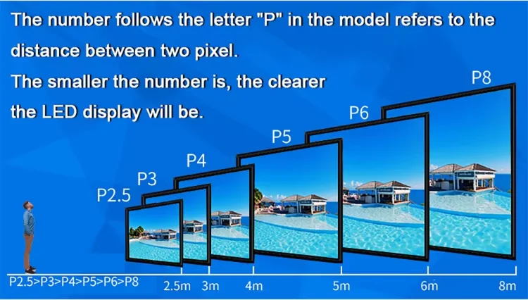 3D Naked Eye P8 Waterproof Thin LED Display Screen Fixed Installation Outdoor LED Sign Panel factory