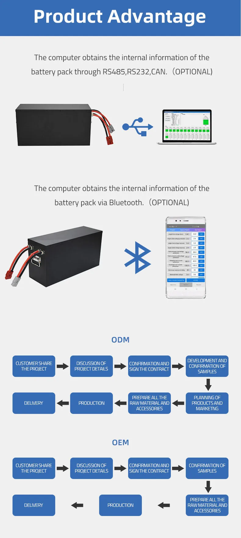 72V 60AH Lithium Ion Battery Pack with High Discharge Current 100A and 5-Year Warranty for Electric Scooters