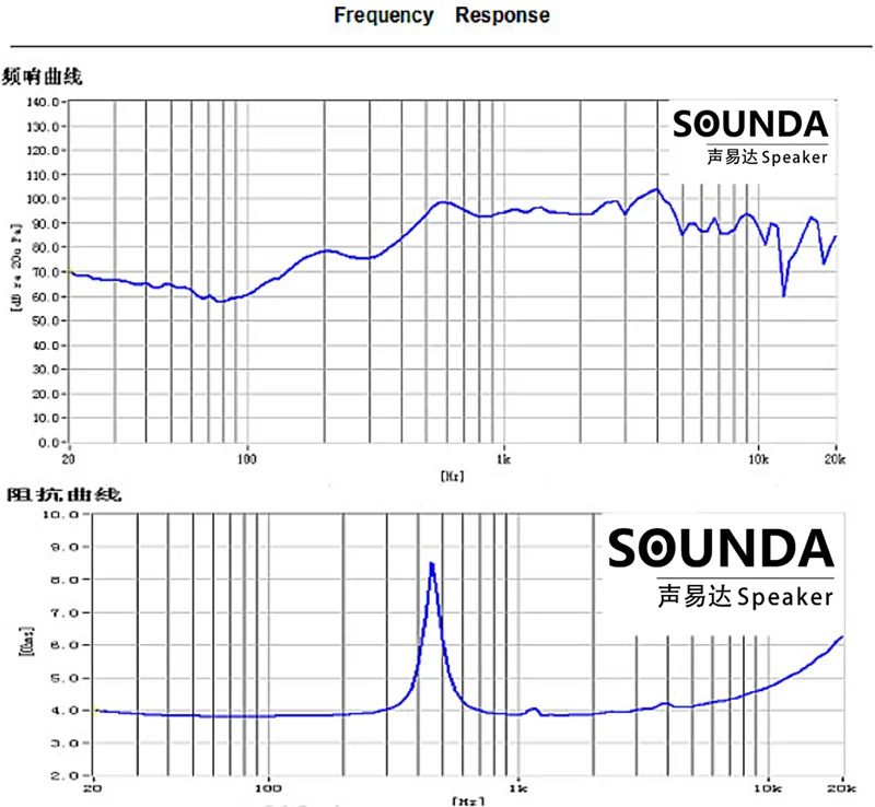 Internal Waterproof Speaker Unit 50mm 4ohm 3watt Paper Cone