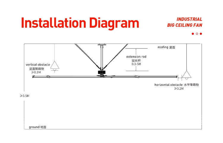Drive Gearless Hvls Fan, JULAI, 10ft, 3m, PMSM - detail 10