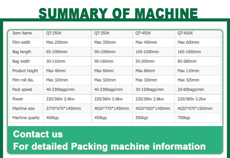 SunPring cake packing machine automatic card packing machine flow pack pillow packaging machine