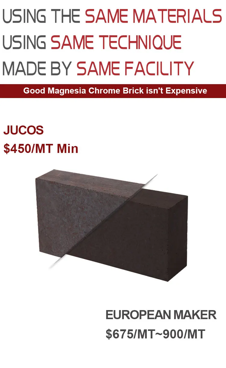 High Purity Magnesia Chrome Refractory Magnesium Magnesite Chromium Brick for Furnace Lining