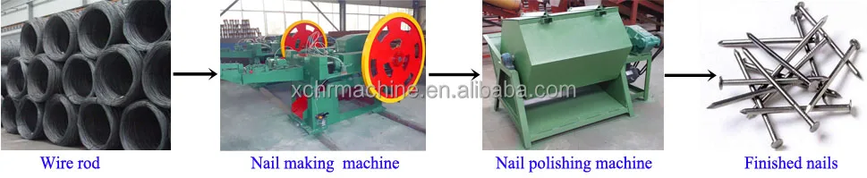 Coil nail machinery .jpg