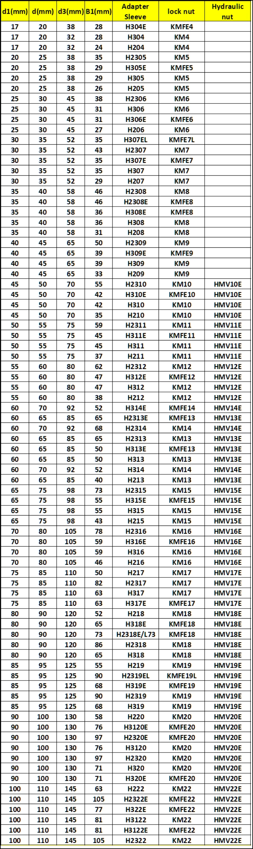 KM SERIES..png