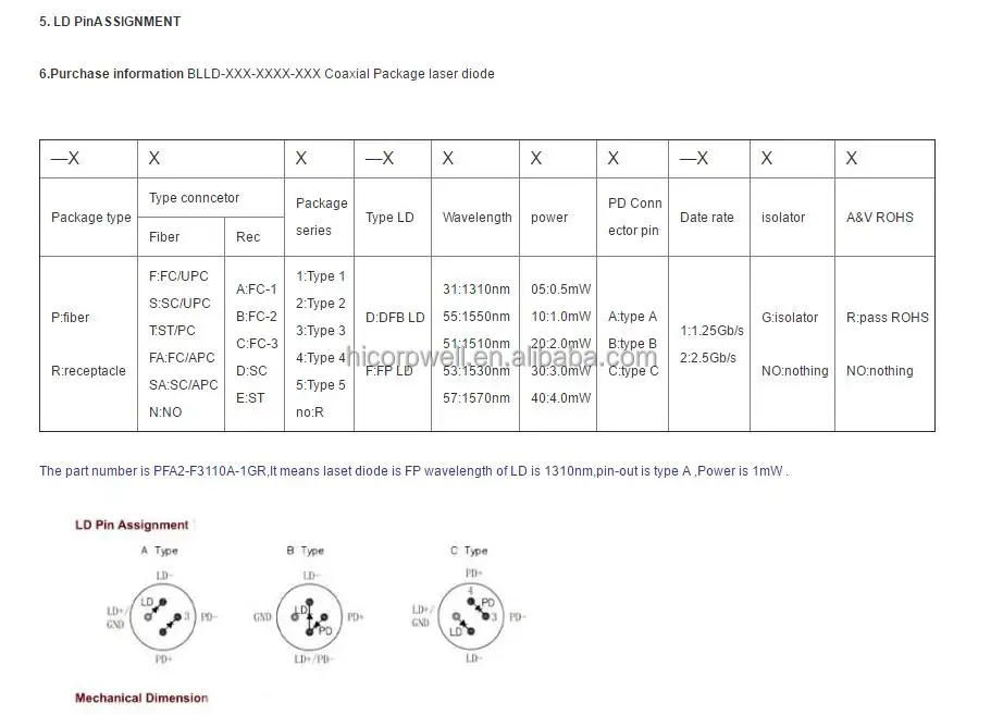 1550nm 75mw DFB Laser Diode Module with 30dB Isolator for High-Precision Laser Welding