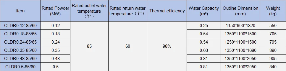 Steam Boiler, 98%, CLDR, Stainless, Steel - detail 2