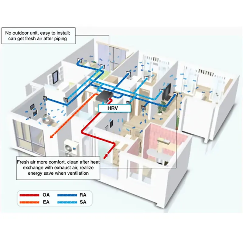 Energy Saving Ventilation air to air Sensible Heat Plate Heat Exchanger Manufacturer