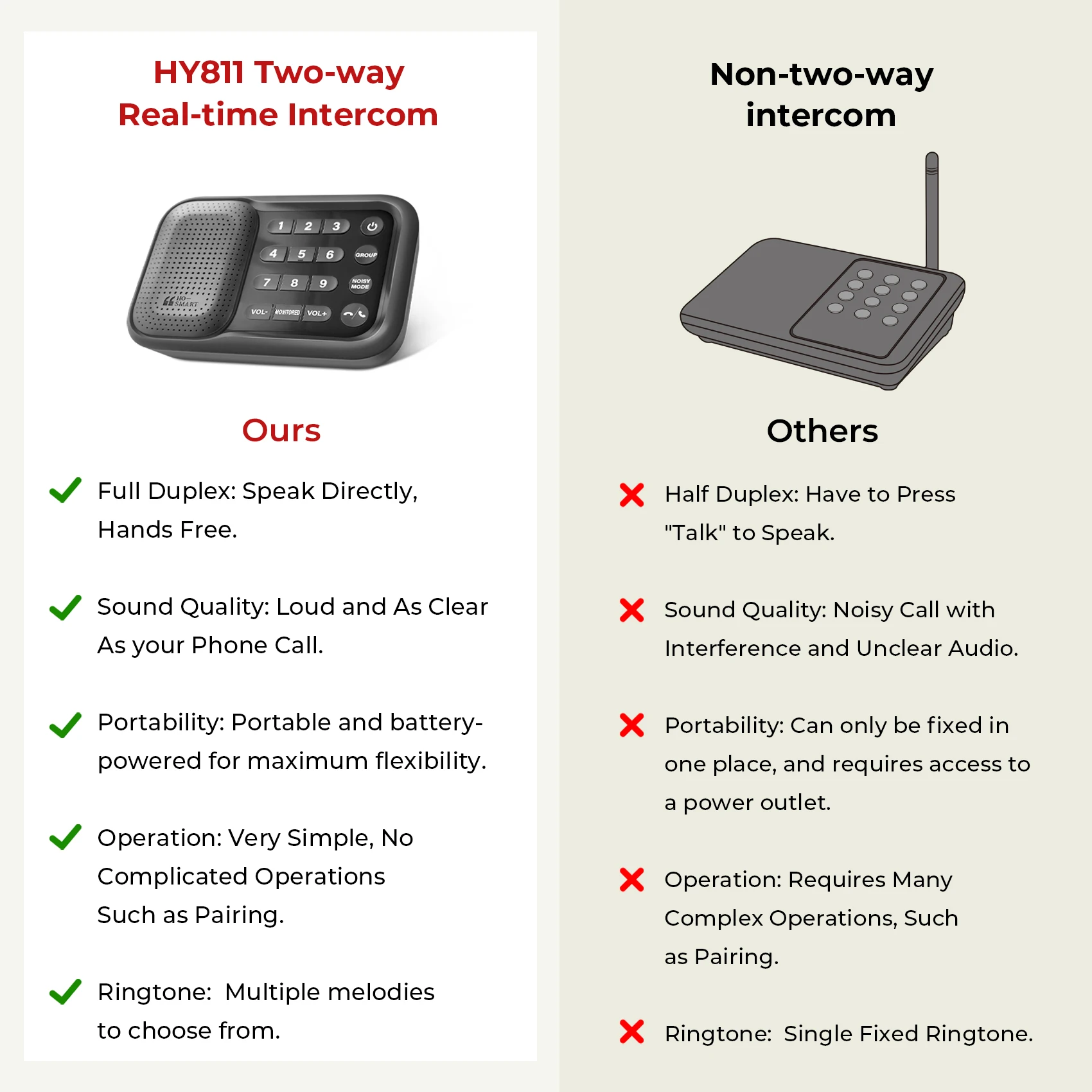 Wellway Intercom Two 2 Way Audio Intercom System for Full Duplex Communications