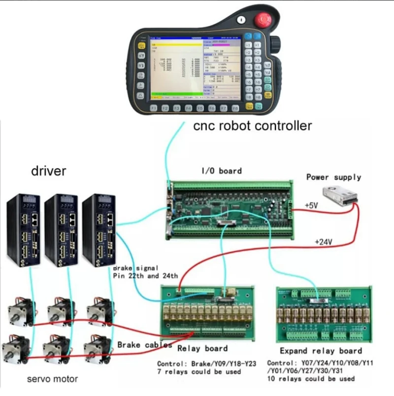 6 axis robot arm controller