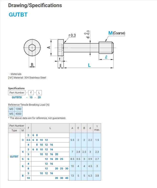 product high quality wholesale stainless steel cover bolts hardware fastene-59