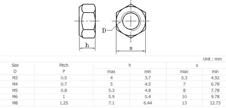 Din980m Prevailing Torque Type Stainless Steel Hexagon Lock Nuts With ...