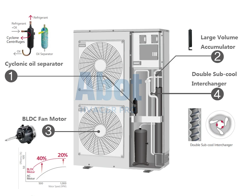 Split Air Conditioners, Ceiling, R410a, R32, 8hp - detail 10